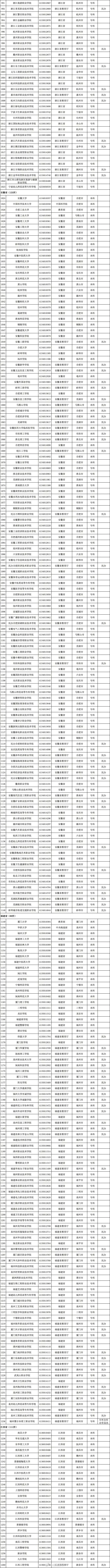 最新發(fā)布！全國高校共3117所！湖南普通高校139所、成人高校11所(圖5)