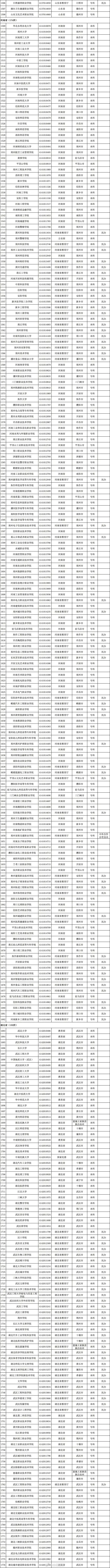 最新發(fā)布！全國高校共3117所！湖南普通高校139所、成人高校11所(圖7)