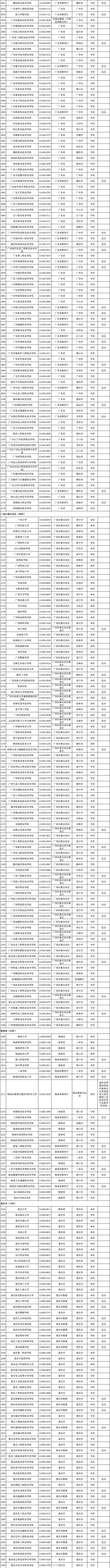 最新發(fā)布！全國高校共3117所！湖南普通高校139所、成人高校11所(圖9)