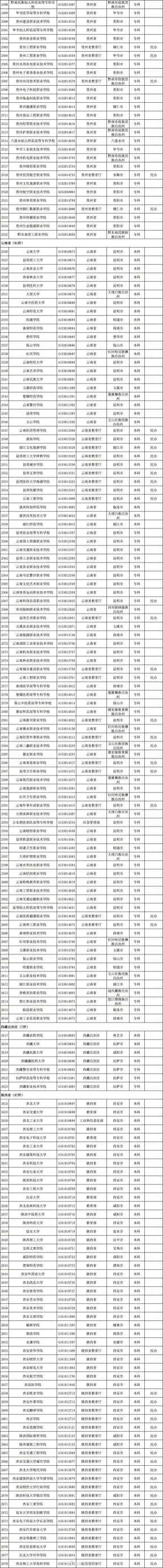 最新發(fā)布！全國高校共3117所！湖南普通高校139所、成人高校11所(圖11)