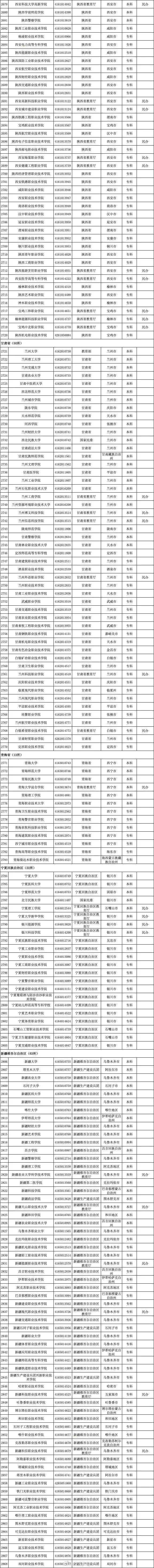 最新發(fā)布！全國高校共3117所！湖南普通高校139所、成人高校11所(圖12)