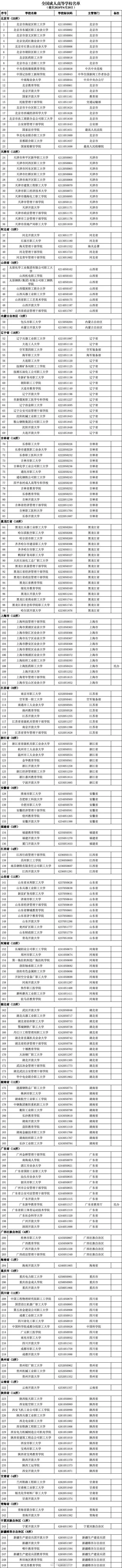 最新發(fā)布！全國高校共3117所！湖南普通高校139所、成人高校11所(圖13)