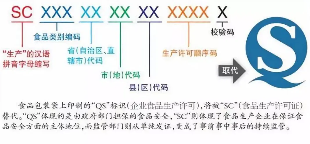 警惕！这些包装标识数字印刷企业不能随便印（附对应法规）(图5)