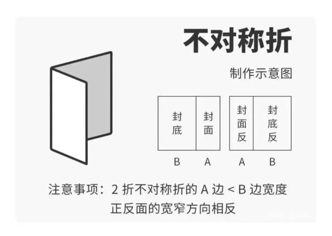 請(qǐng)收藏：常見12種折頁(yè)類型大盤點(diǎn)(圖2)