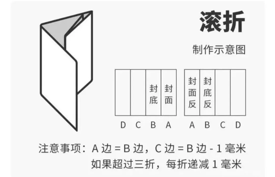請(qǐng)收藏：常見12種折頁(yè)類型大盤點(diǎn)(圖8)