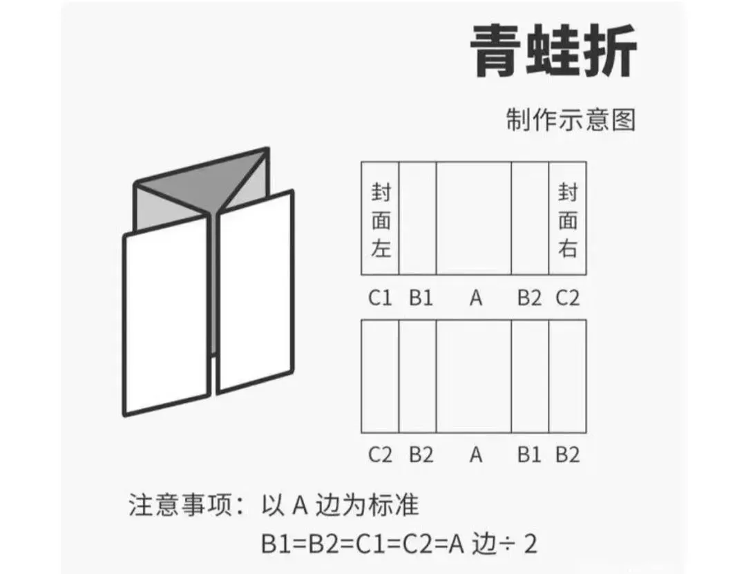 請(qǐng)收藏：常見12種折頁(yè)類型大盤點(diǎn)(圖10)