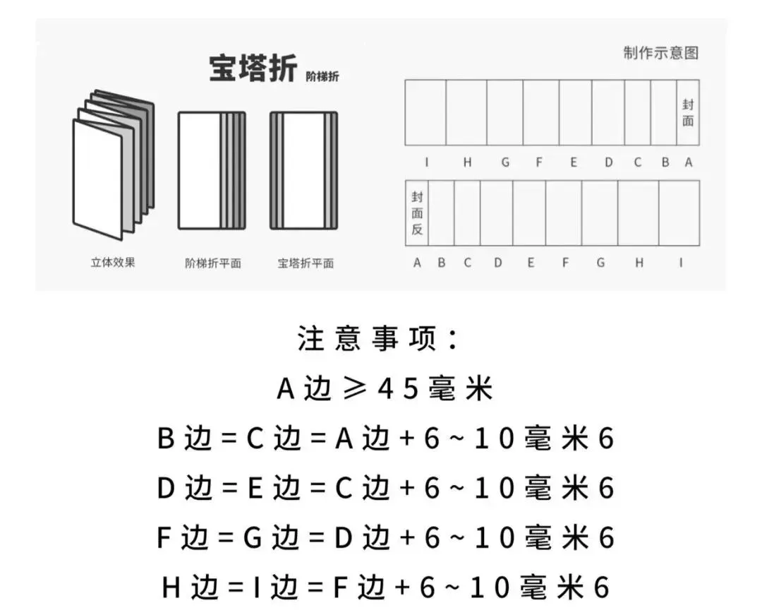 請(qǐng)收藏：常見12種折頁(yè)類型大盤點(diǎn)(圖12)