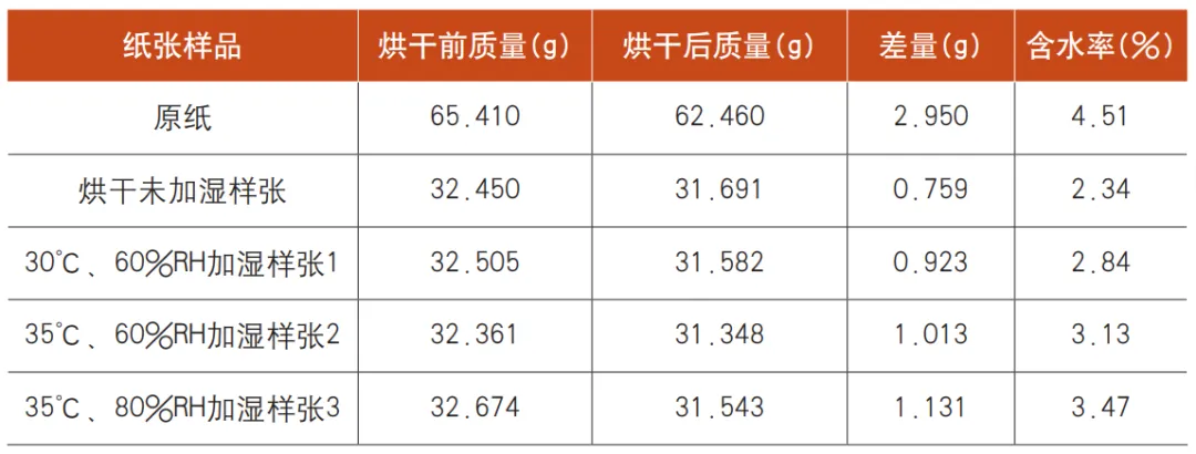 書刊容易“書口不齊”，優(yōu)化這個系統(tǒng)輕松解決！(圖6)