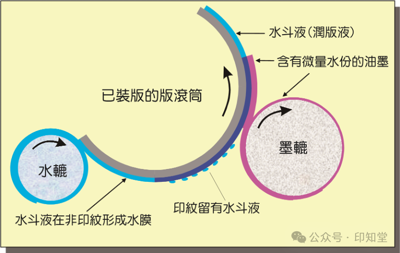 如何实施胶印印刷标准化管理？(图4)