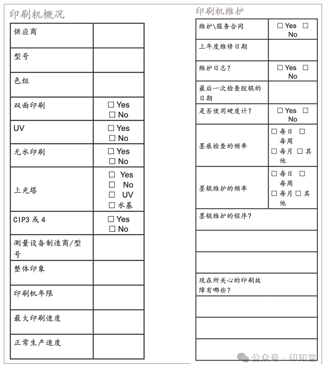 如何实施胶印印刷标准化管理？(图16)