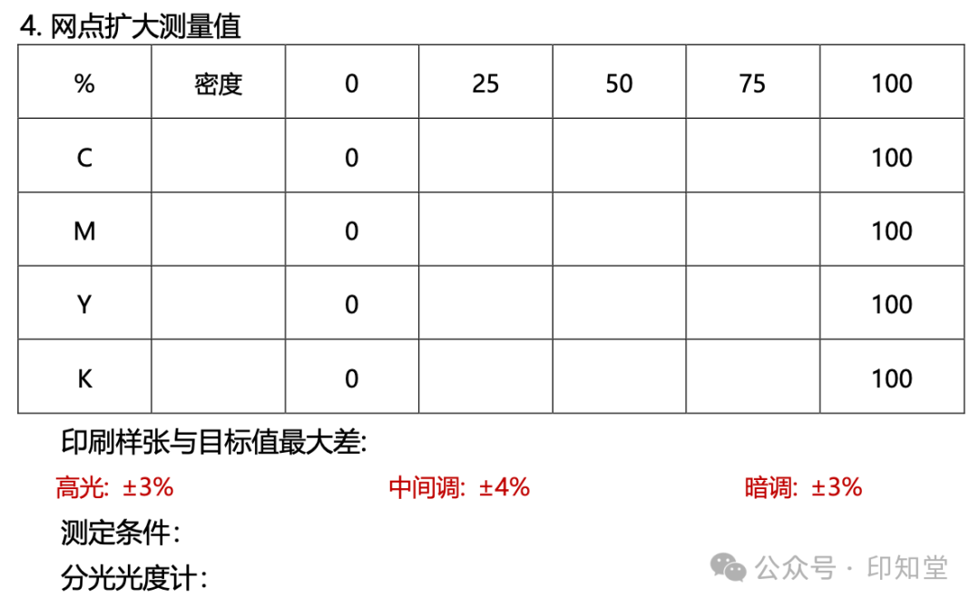 如何实施胶印印刷标准化管理？(图19)