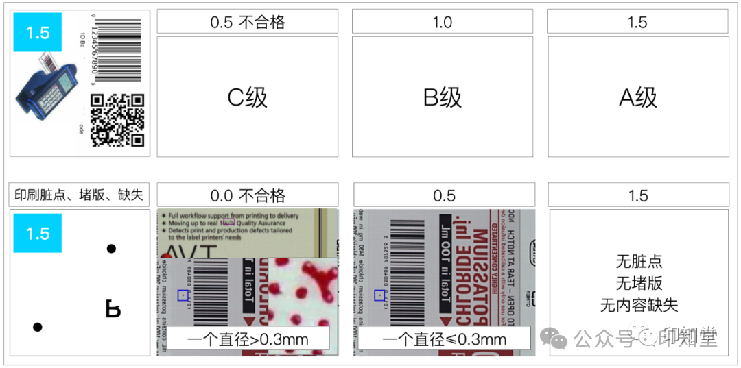 如何实施胶印印刷标准化管理？(图28)