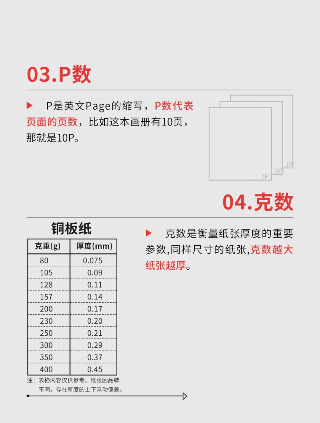 18种印刷术语！看完能懂！(图3)