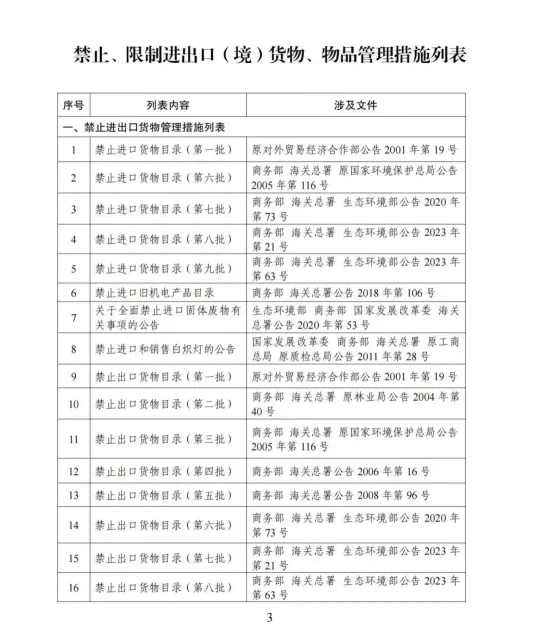 海南自贸港封关在即，禁限进出口货品清单中与印刷相关商品有哪些？(图3)