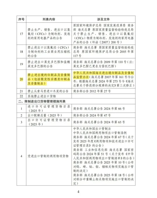 海南自贸港封关在即，禁限进出口货品清单中与印刷相关商品有哪些？(图4)