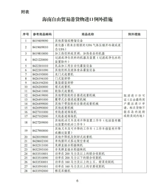 海南自贸港封关在即，禁限进出口货品清单中与印刷相关商品有哪些？(图6)