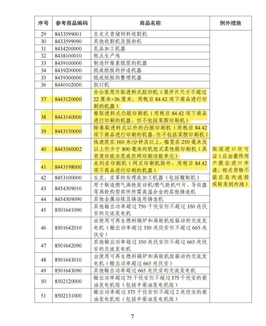 海南自贸港封关在即，禁限进出口货品清单中与印刷相关商品有哪些？(图7)