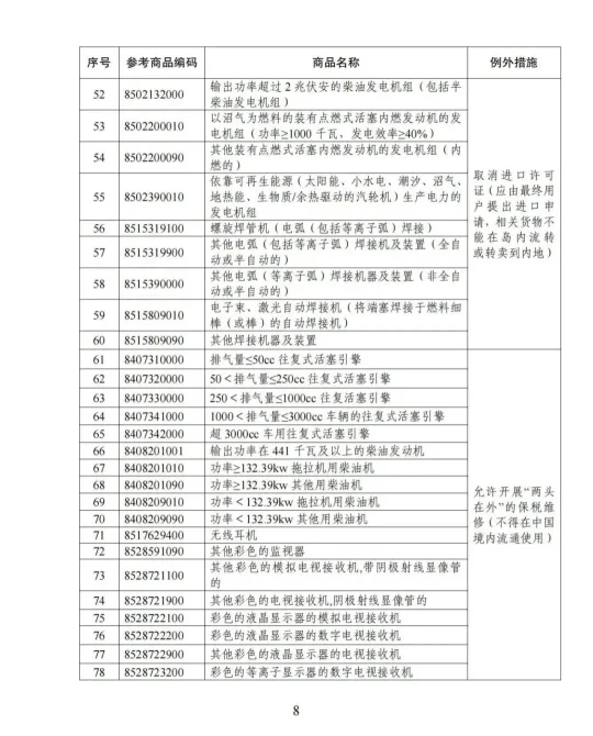 海南自贸港封关在即，禁限进出口货品清单中与印刷相关商品有哪些？(图8)