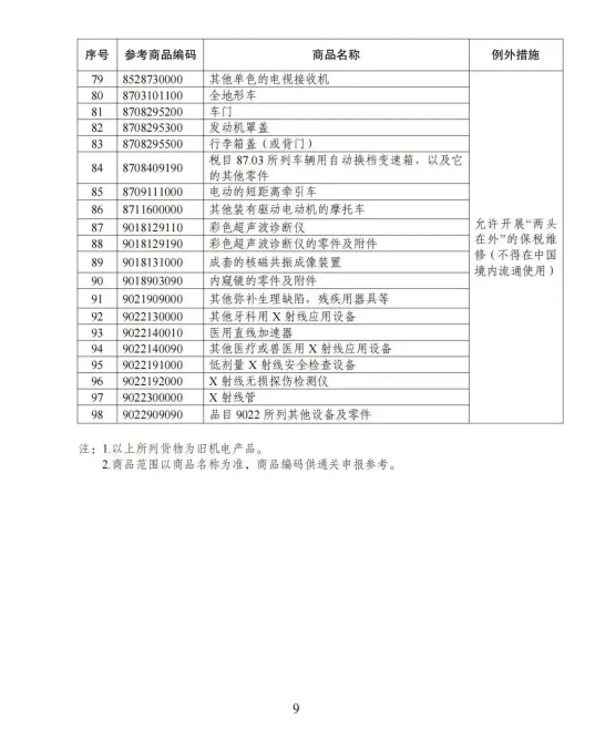 海南自贸港封关在即，禁限进出口货品清单中与印刷相关商品有哪些？(图9)