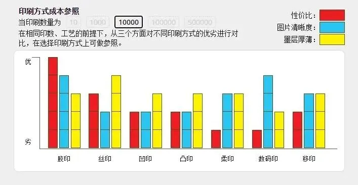 印刷知识-数码印刷与传统印刷对比(图11) 印刷知识-数码印刷与传统印刷对比(图10)