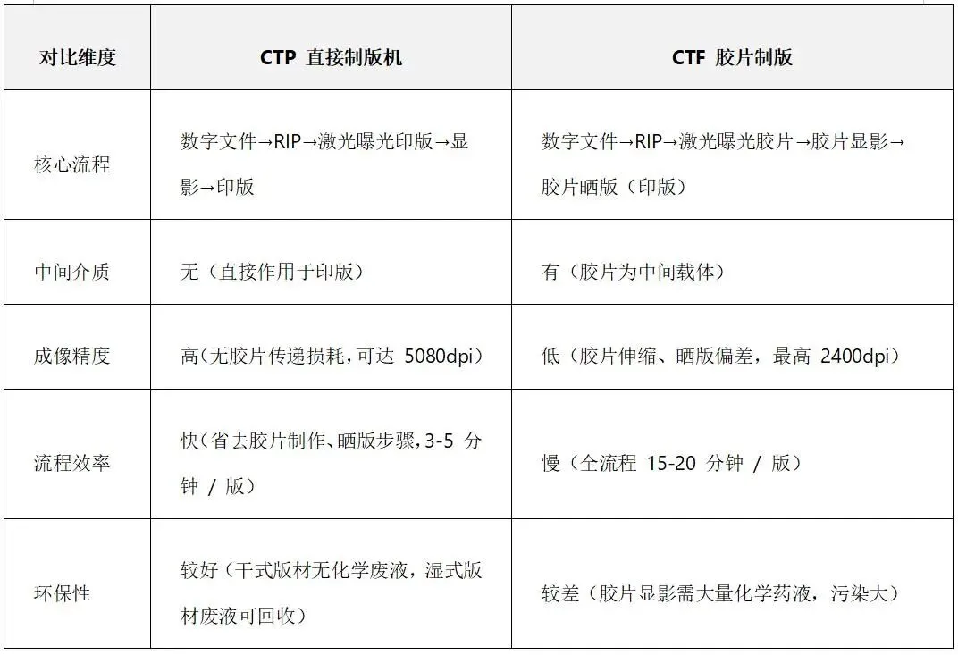 印刷知识-计算机直接制版CTP(图2)