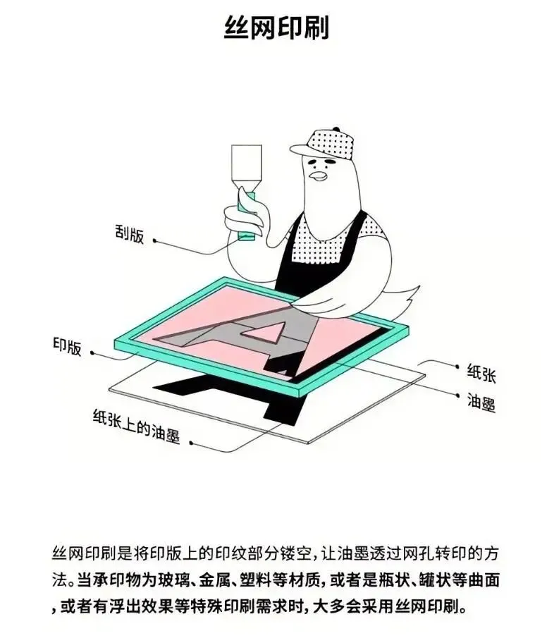 印刷知识-印刷分类(图10) 印刷知识-印刷分类(图9)
