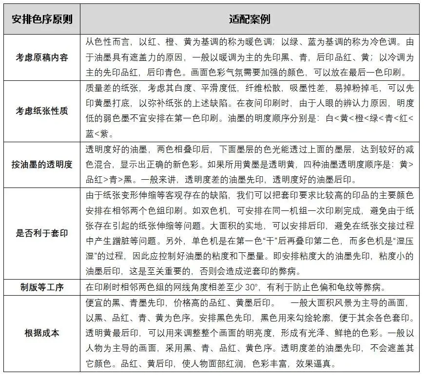 印刷知识-印刷色序安排(图5) 印刷知识-印刷色序安排(图2)