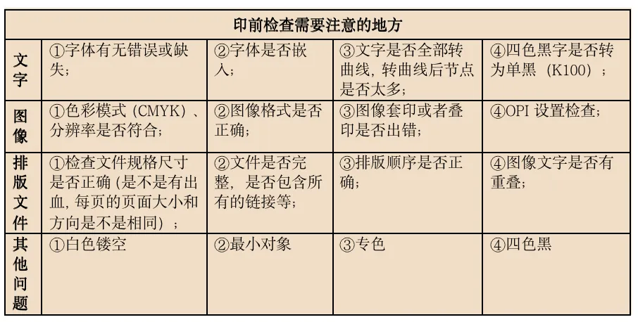 印刷知识-印刷前预检的PDF主要指什么(图2)