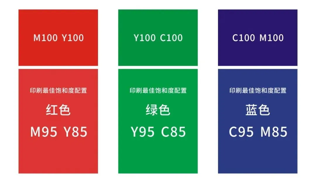 印刷知识-实地印刷呈现最大饱和度(图2) 印刷知识-实地印刷呈现最大饱和度(图1)