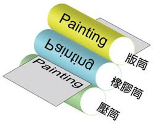 四大印刷技术全解析：平、凸、凹、孔(图2)