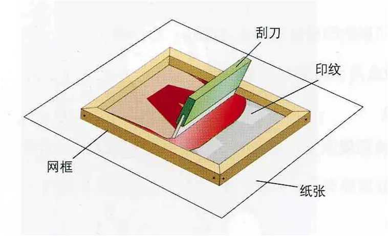 四大印刷技术全解析：平、凸、凹、孔(图6)