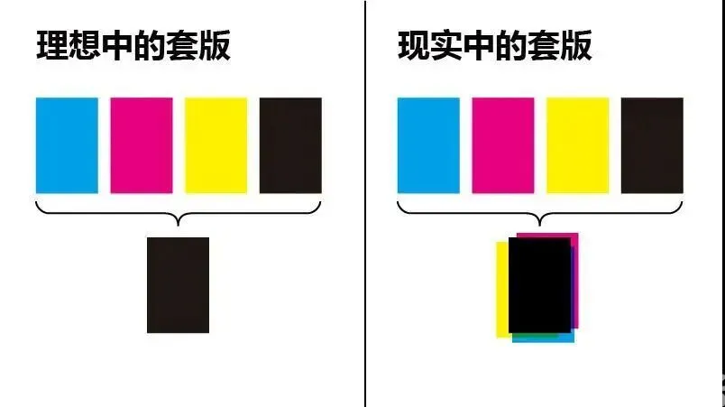 印刷知识-高质量印刷你必须知道的知识点(图6) 印刷知识-高质量印刷你必须知道的知识点(图4)