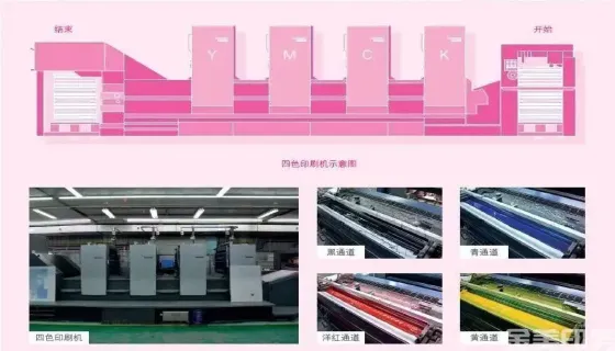 30个印刷工艺术语