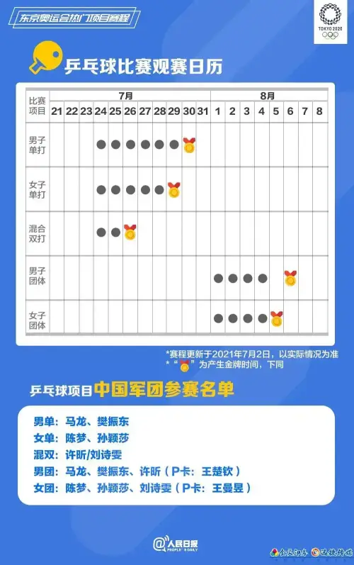 速速收藏！东京奥运会热门项目观赛日历来了(图1)