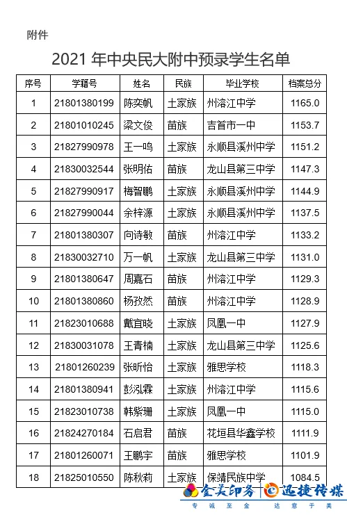 2021年中央民族大学附属中学 预录湘西自治州考生名单公示(图1)