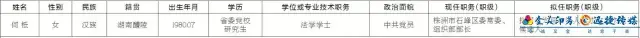 2021年7月12日湖南最新一批人事信息！(图1)