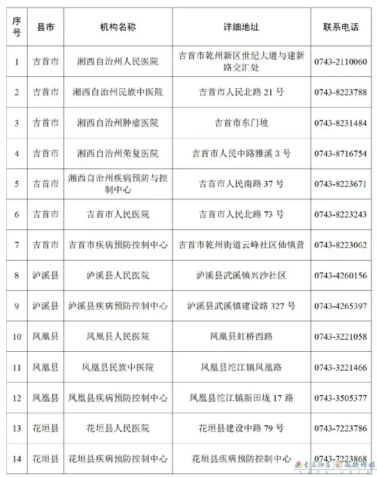 紧急！大连市确诊无症状感染者曾到湘西州凤凰县旅游！急寻接触人员(图1)