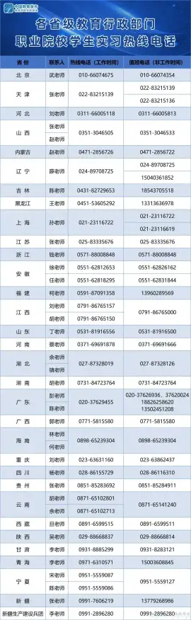 教育部公布职业院校学生实习热线电话，可咨询政策、反映问题(图1)