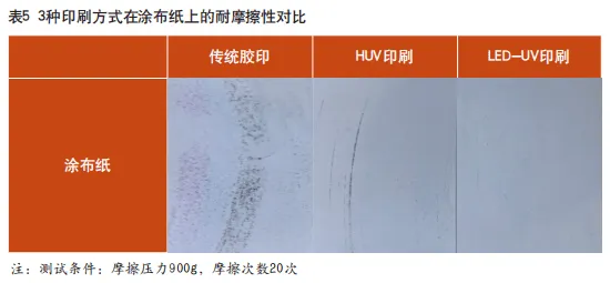 3种主流胶印工艺在8个方面的异同，哪个更胜一筹？(图5)