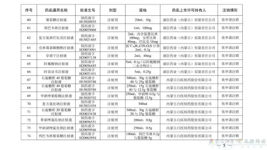 别再用了！这210个药品被注销(图14)